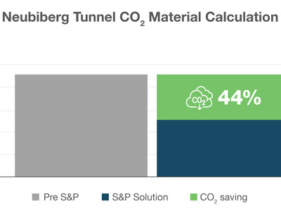 Neubiberg Tunnel CO2 calculation