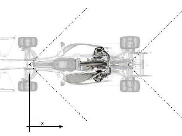 De krachten verspreiden zich achter de racewagen in de vorm van een "bruidssluier". Afbeelding: S&P.